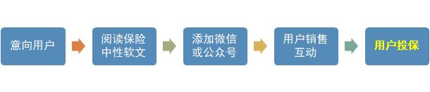 百度推广加粉实战型案例，看看他们怎么做！