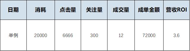百度推广加粉实战型案例，看看他们怎么做！