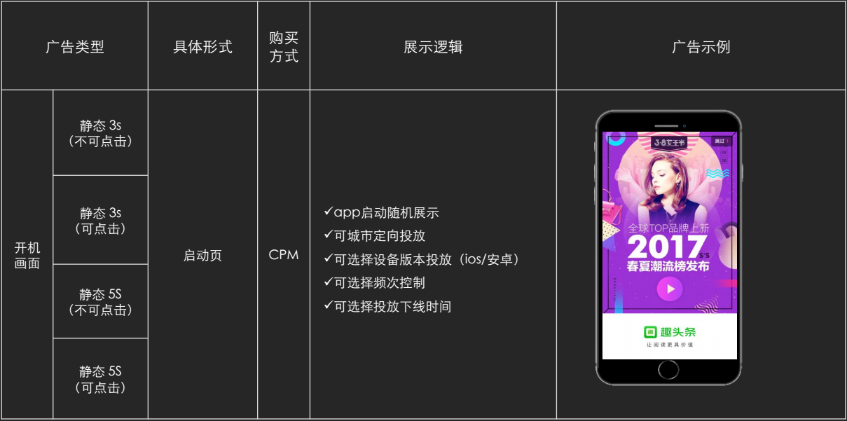 趣头条推广展现形式介绍 趣头条推广展现形式介绍