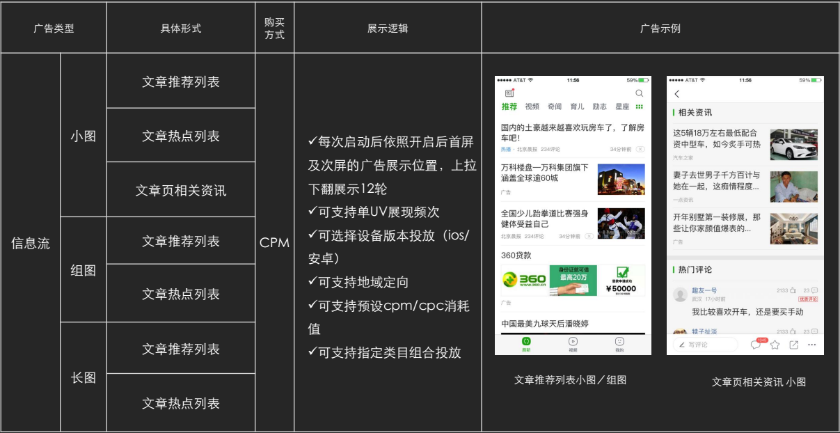 趣头条推广展现形式介绍 趣头条推广展现形式介绍