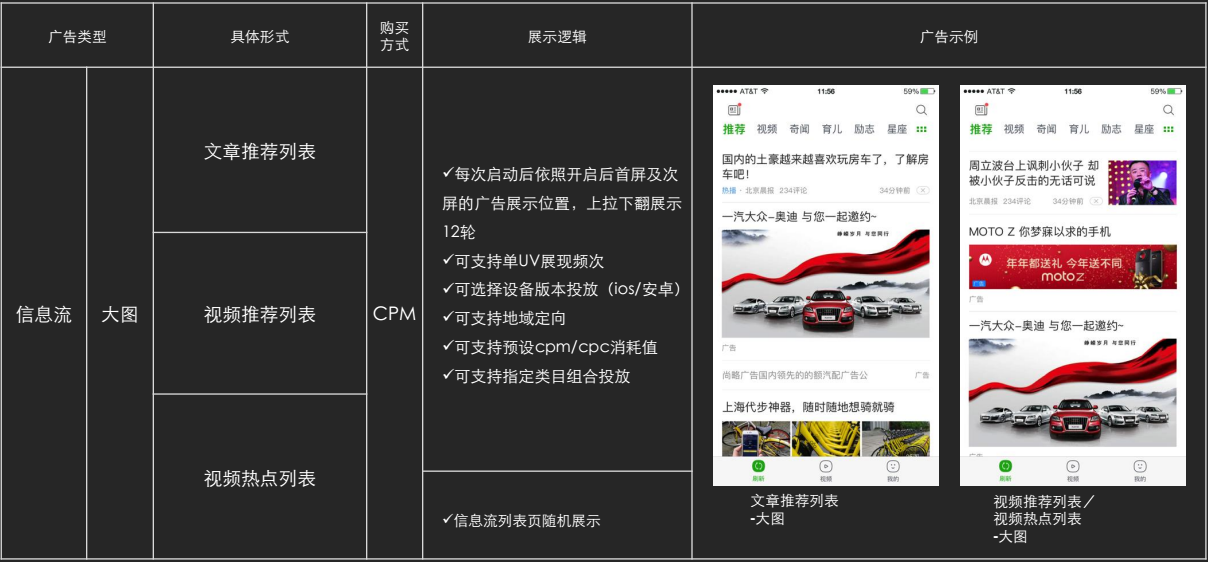 趣头条推广展现形式介绍 趣头条推广展现形式介绍