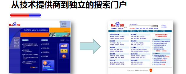 百度推广 百度推广