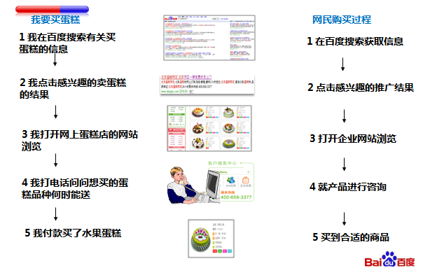 百度推广 百度推广