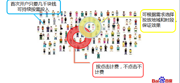 百度搜索推广效果如何 百度开户多少钱